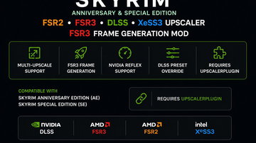 Skyrim SE AE DX11 DLSS Upscaler FSR3 Frame Generation